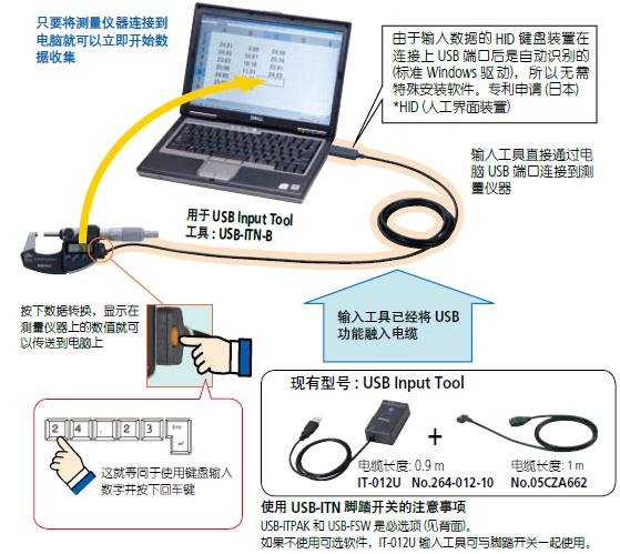 三丰USB Input Tool Direct: USB-ITN 264 系列